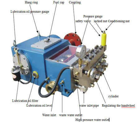Horizontaler austauschender Wasser-Hochdruckbläser der Tauchkolbenpumpe-550 der Stangen-90kw